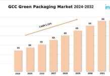 GCC Green Packaging Market Forecast: 5.15% CAGR Growth 2024-2032 news-09082024-045210