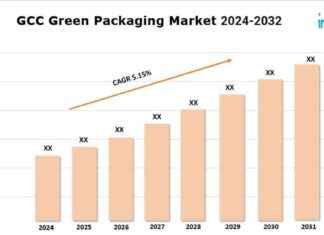 GCC Green Packaging Market Forecast: 5.15% CAGR Growth 2024-2032 news-09082024-045210