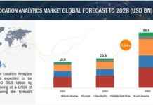 Location Analytics Market: Overview, Growth Factors, Demand Analysis news-09082024-052236