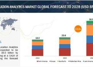 Location Analytics Market: Overview, Growth Factors, Demand Analysis news-09082024-052236