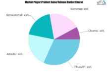 Metalworking Machinery Manufacturing Market Analysis: TRUMPF, Amada, Kennametal, Komatsu news-09082024-073018