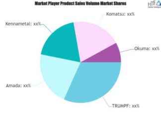 Metalworking Machinery Manufacturing Market Analysis: TRUMPF, Amada, Kennametal, Komatsu news-09082024-073018