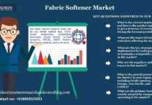 Fabric Softener Market Trends and Growth Forecast 2023-2032 news-09082024-075010