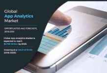 App Analytics Market Expected to Grow at 19.5% CAGR, Revenue to Exceed $3,798 Billion by 2025 news-09082024-081936