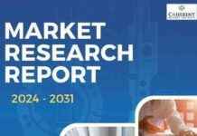 Pharmaceutical Chemicals Market Analysis 2024: Spectrum Chemical Mfg. Corp., BASF, AbbVie, Merck Group news-09082024-111242
